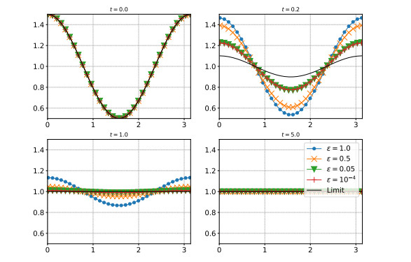Hybrid kinetic/fluid numerical method for the Vlasov-BGK equation in ...