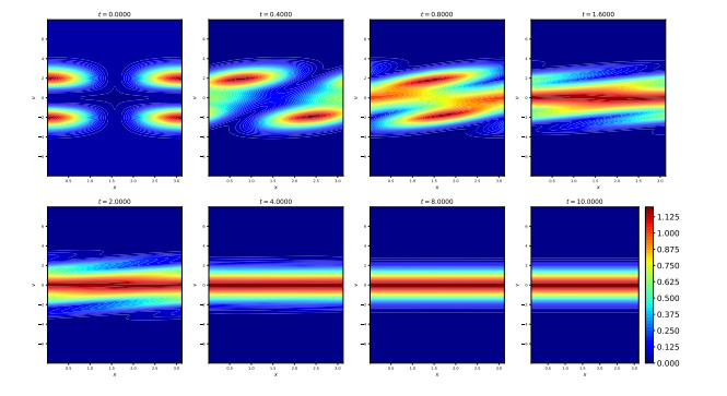 Hybrid kinetic/fluid numerical method for the Vlasov-BGK equation in ...