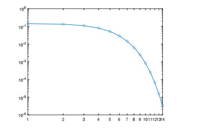 Error estimates of a bi-fidelity method for a multi-phase Navier-Stokes ...