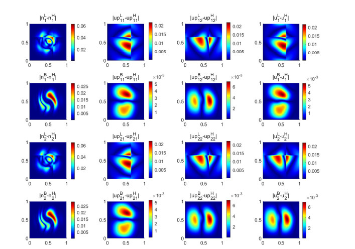 Error estimates of a bi-fidelity method for a multi-phase Navier-Stokes ...