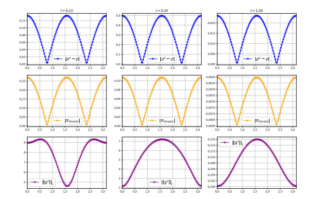 Hybrid kinetic/fluid numerical method for the Vlasov-BGK equation in ...