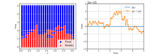 Hybrid kinetic/fluid numerical method for the Vlasov-BGK equation in ...