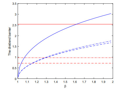 Optimal dividend and capital injection strategies in common shock ...