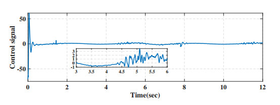 Barrier Lyapunov functions-based adaptive neural tracking control for ...