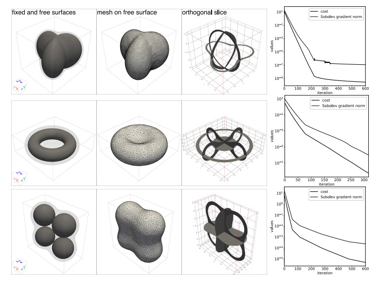On the new coupled complex boundary method in shape optimization ...