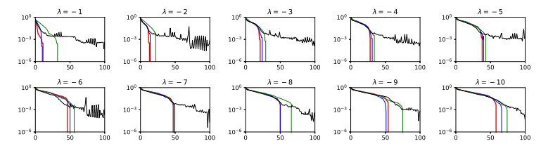 On the new coupled complex boundary method in shape optimization ...