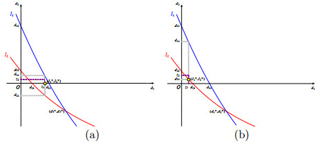 Equilibrium per-loss reinsurance strategy with delay factors and ...
