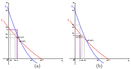 Equilibrium per-loss reinsurance strategy with delay factors and ...