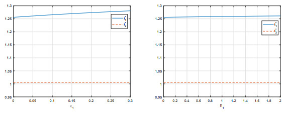 Equilibrium per-loss reinsurance strategy with delay factors and ...