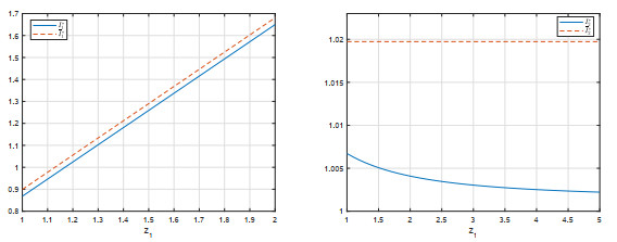 Equilibrium per-loss reinsurance strategy with delay factors and ...