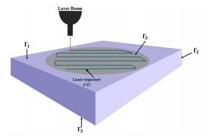 Optimal control of the temperature by the laser path and the thermal ...