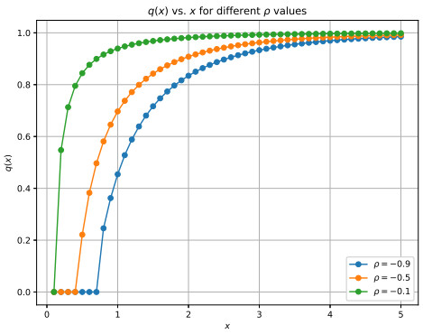 Optimal investment and reinsurance for an insurer with constraints and ...