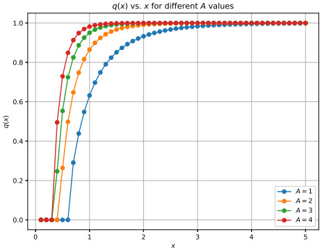 Optimal investment and reinsurance for an insurer with constraints and ...