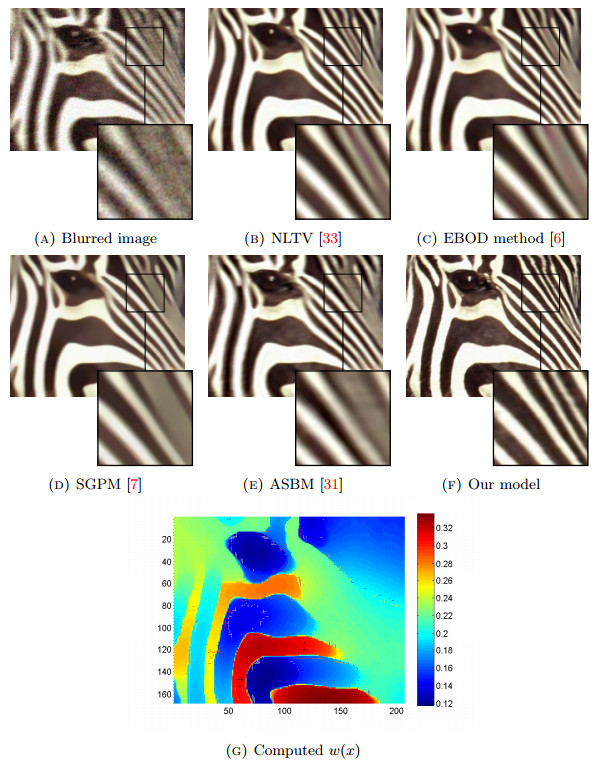 Enhancing deblurring through optimal controlled bilevel with nonlocal ...