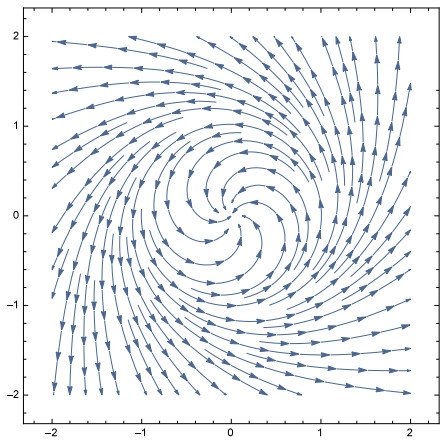 Lyapunov stability for measure differential equations