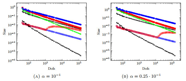 A posteriori error analysis for optimization with PDE constraints