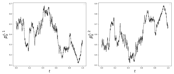 Strong convergence of truncated implicit Euler-Maruyama algorithms for ...