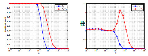 Unconstrained $ \ell_1 $-$ \ell_2 $ minimization for sparse recovery ...