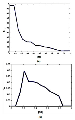 A triple mode robust sliding mode controller for a nonlinear system ...