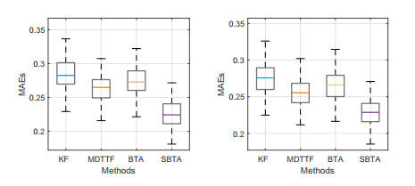 Bayesian transfer filter for industrial processes with additional ...