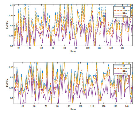 Two Tray Process Filtering Bayesian transfer filter for industrial processes with additional ...