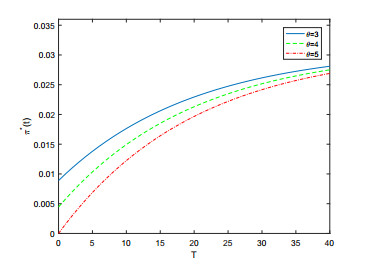 Optimal investment strategy for the DC pension plan based on jump ...