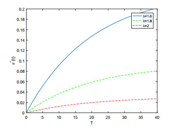 Optimal investment strategy for the DC pension plan based on jump ...