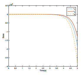 Output feedback control of interval type-2 T-S fuzzy fractional order ...