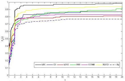 Global convergence of hybrid conjugate gradient method and its ...