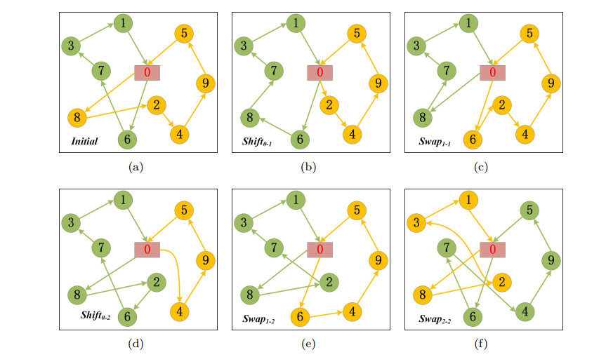 Optimization algorithm for the time-dependent vehicle routing problem ...