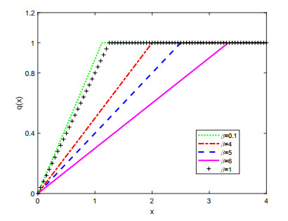 Robust optimal dividend and reinsurance under model uncertainty