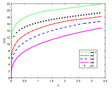 Robust optimal dividend and reinsurance under model uncertainty