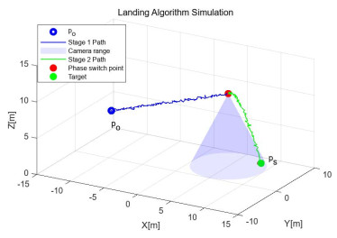 An integrated UWB-Vision framework for autonomous approach and landing ...