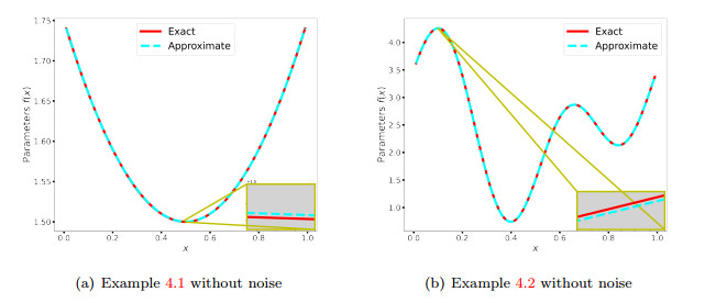 Optimal control via neural networks: Determination of source term in ...