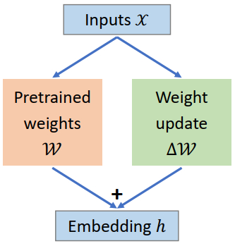 A fine-tuned large language model approach for compound information ...