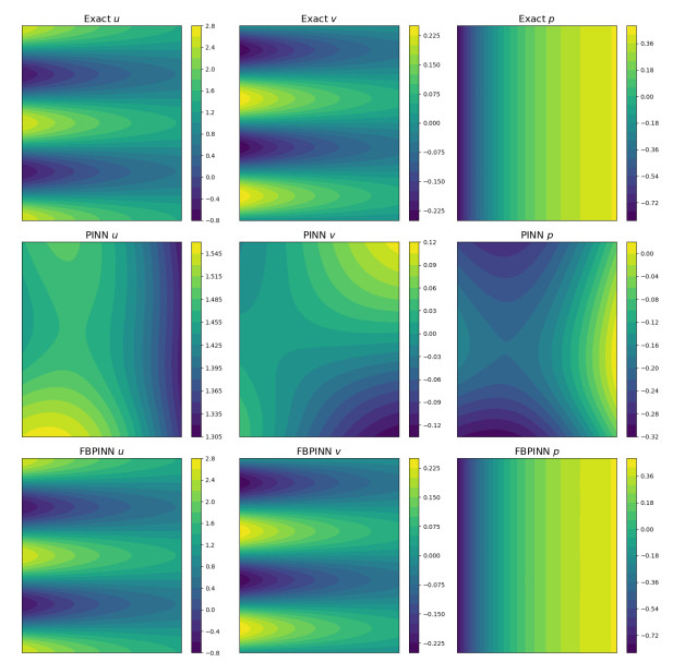 Application of PINN to obtain solution of boundary layer problems ...