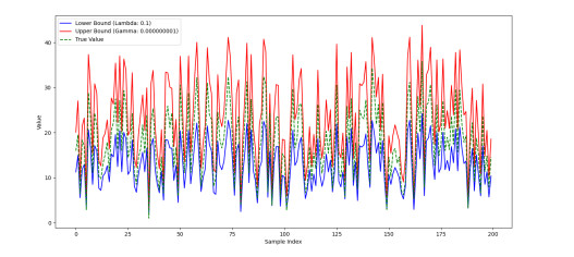 Neural network custom loss function for flexible and high-quality ...