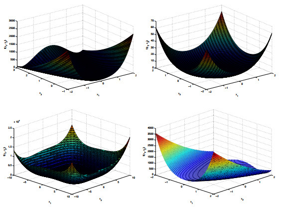 An optimized conjugate gradient method for unconstrained optimization ...