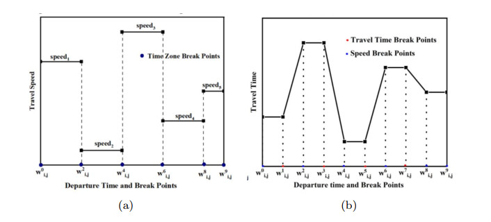 Optimization algorithm for the time-dependent vehicle routing problem ...