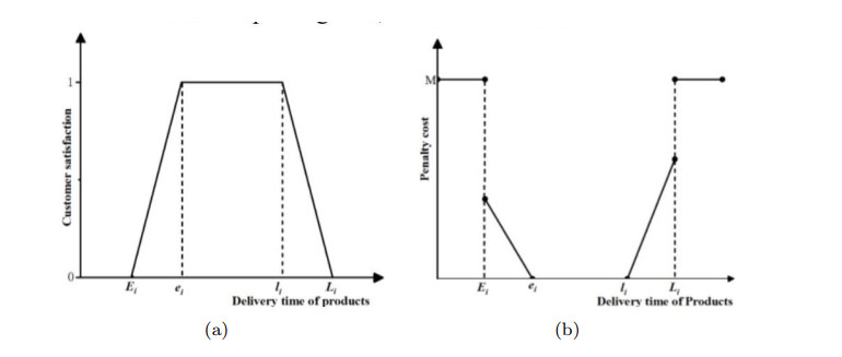 Optimization algorithm for the time-dependent vehicle routing problem ...