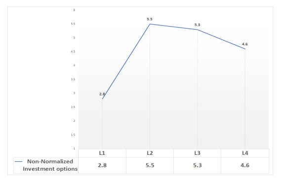 A Decision Making Proposal For Pythagorean Fuzzy Hypersoft Matrix To