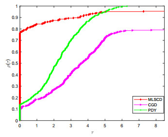 A modified Liu-Storey-Conjugate descent hybrid projection method for ...