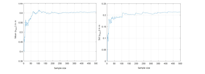 Robust optimum design of tuned mass dampers for high-rise buildings ...