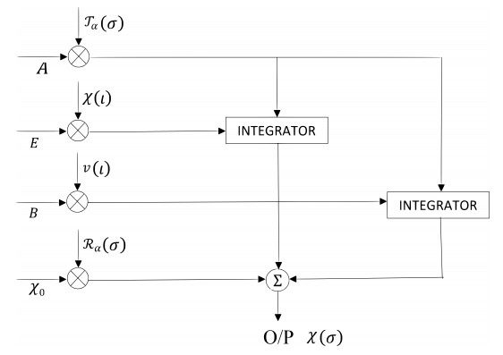 Null controllability of Hilfer fractional stochastic differential ...