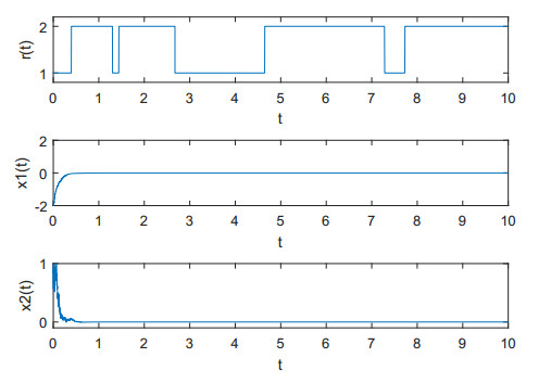 Stabilization of hybrid stochastic differential equations by delay ...