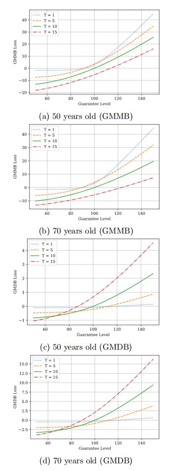 Risk management of guaranteed minimum benefits under a regime-switching ...