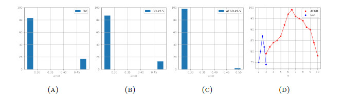 AEGD: adaptive gradient descent with energy