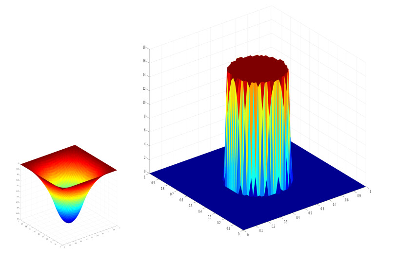 A regularization-penalization method for the optimal control of ...