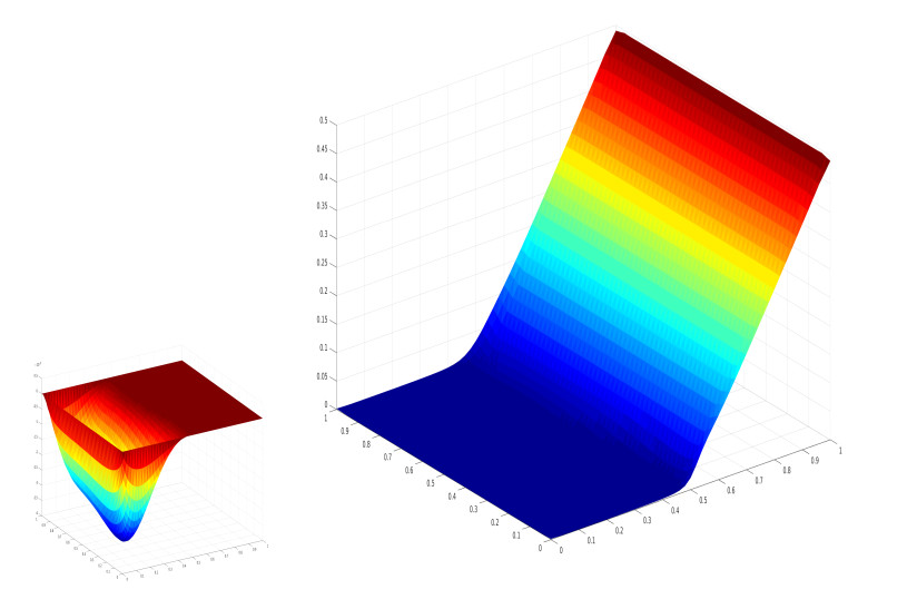 A regularization-penalization method for the optimal control of ...