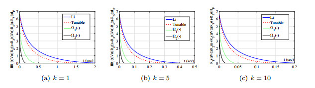 Solving the generalized Sylvester equation with a novel fast extended ...